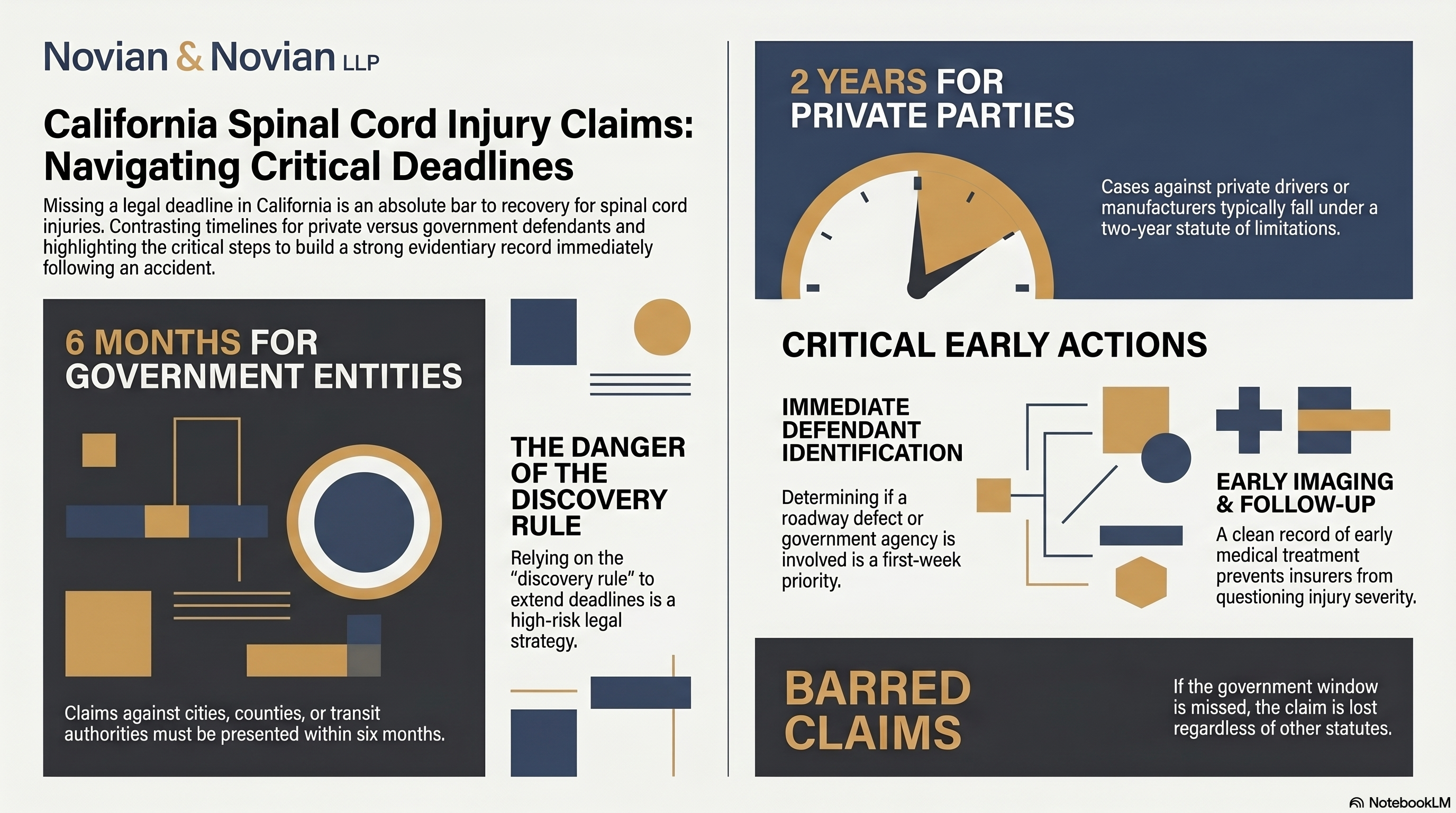 california spinal injury filing LAdeadlines